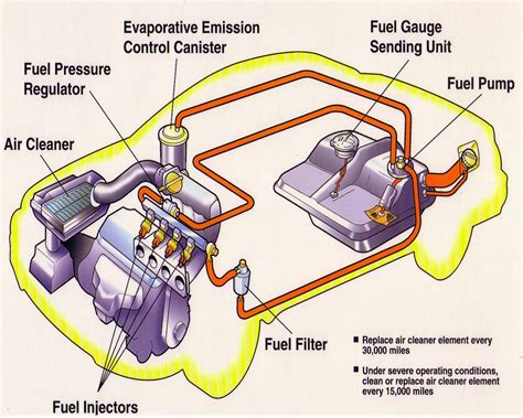 sun devil fuel system diagram